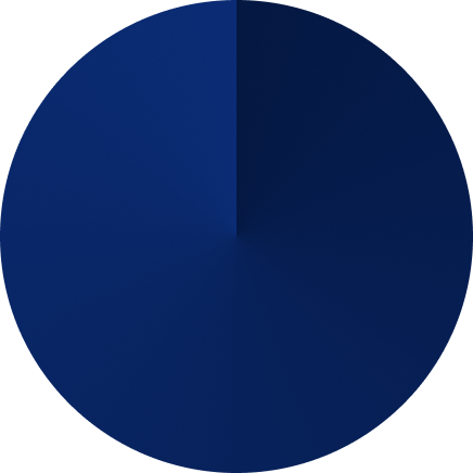 Ellipse