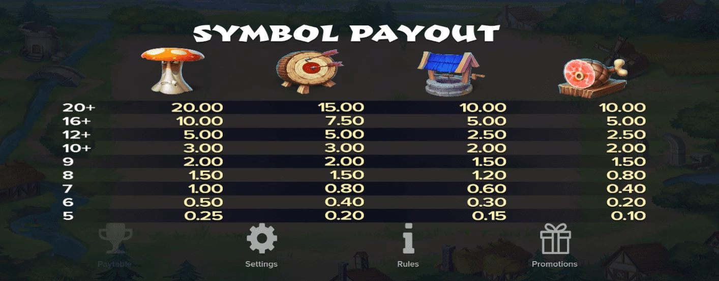 micro knights pay out table 2