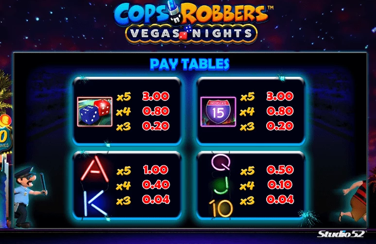 cops n robbers vegas nights uitbetalingstabel 2