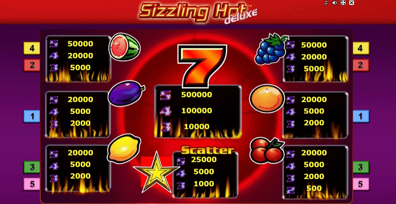 sizzling hot deluxe uitbetalingstabel