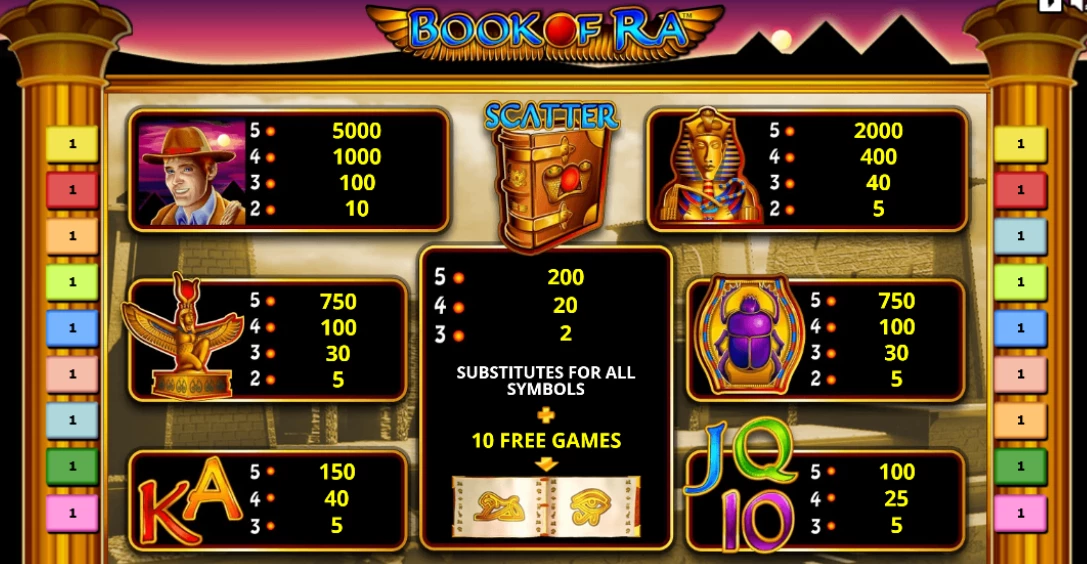 Uitbetalingstabel book of Ra gratis slot