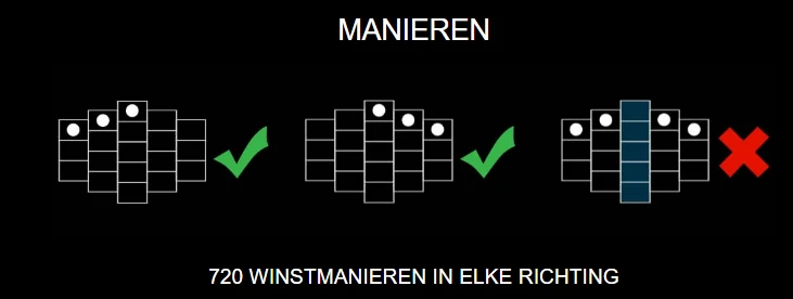 Fire and Roses Joker winlijnen