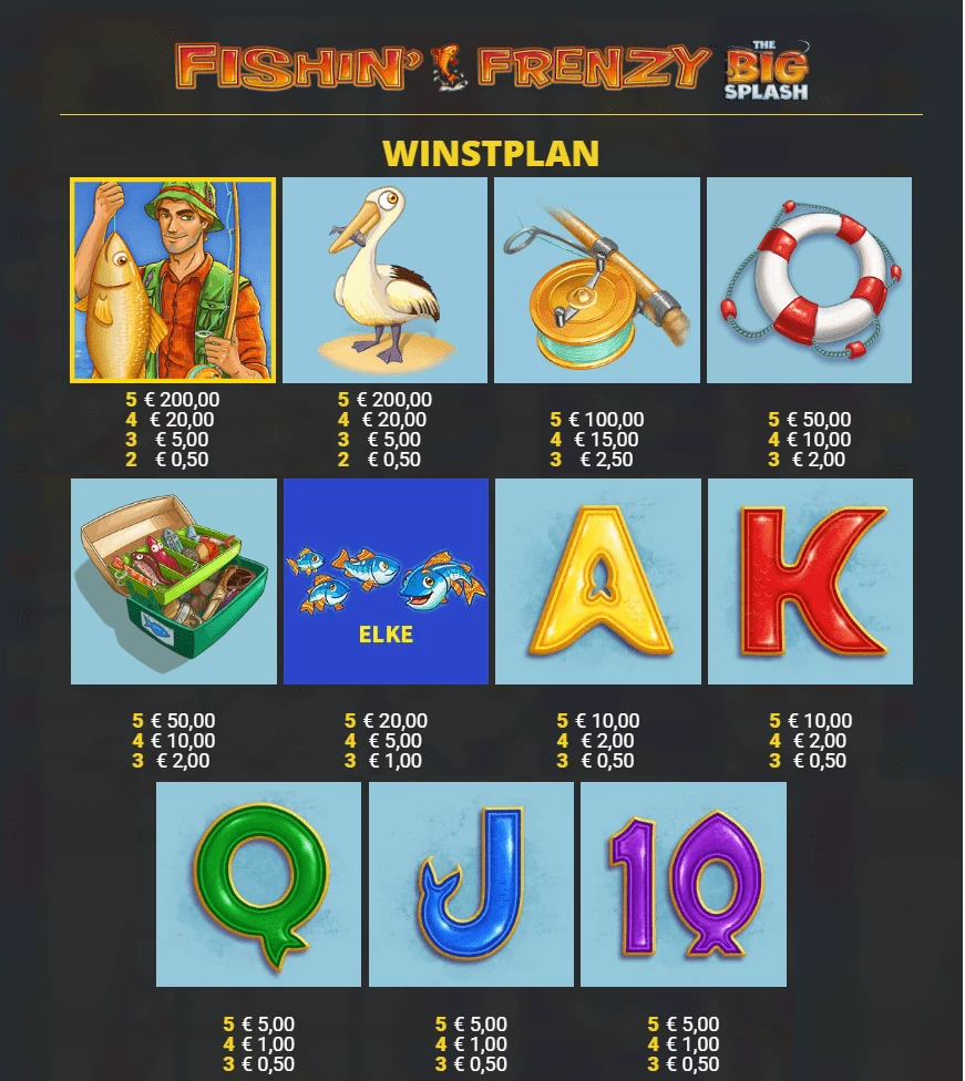 Fishin'Frenzy The Big Splash slot review 4