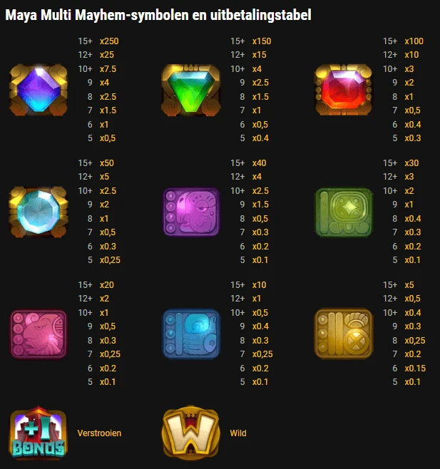 Mayan Multi Mayhem slot review 3