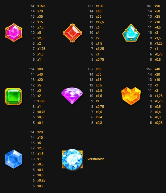 Jewel Rush symbolen