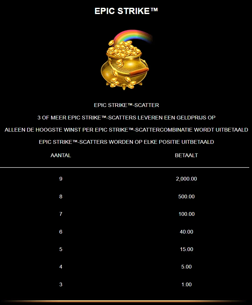 9 pots of gold megaways epic strike