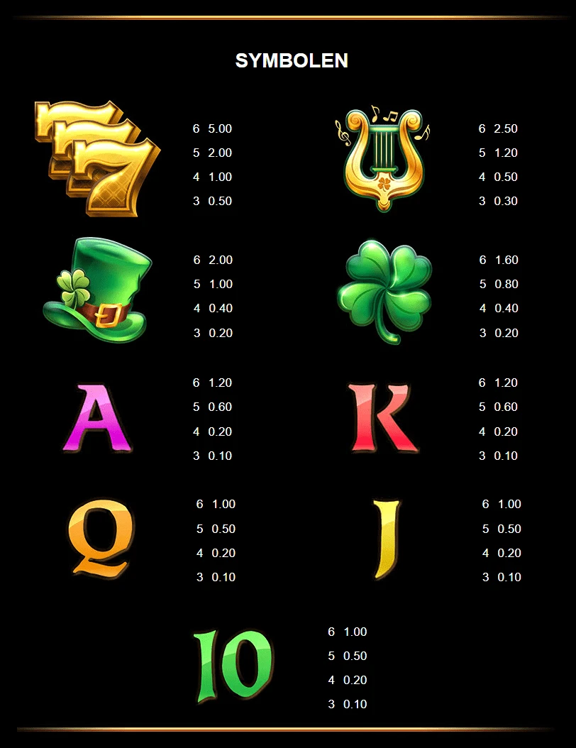 9 pots of gold megaways uitbetalingstabel