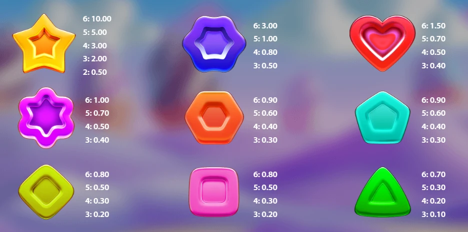 Candyways Bonanza 3 - uitbetalingstabel