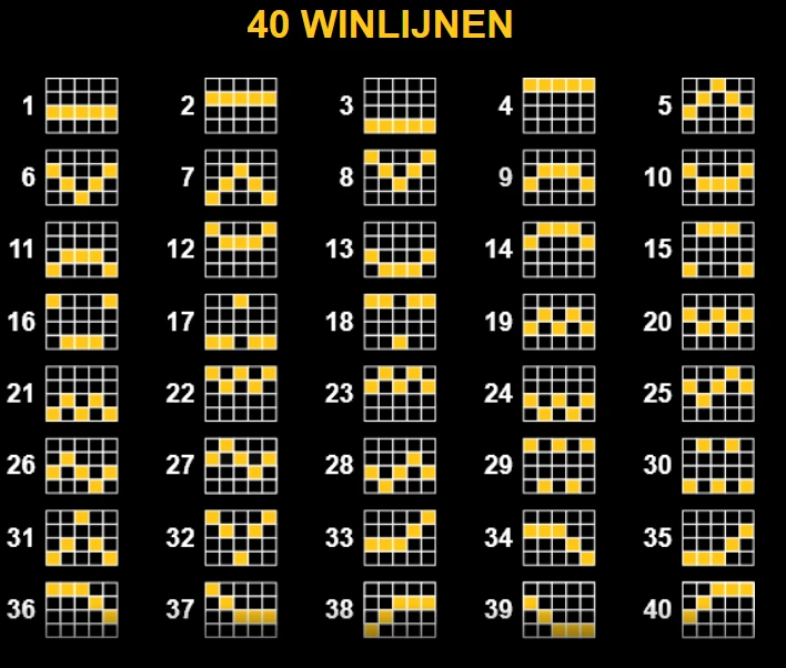 Eggz! Power Combo winlijnen
