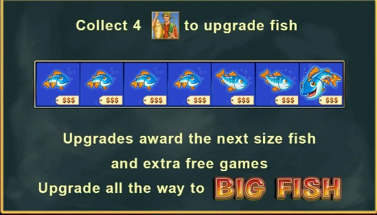 Fishin' Frenzy The big catch upgrade fish