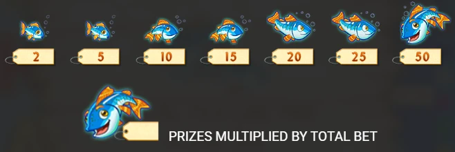 Fishin frenzy even bigger catch multipliers