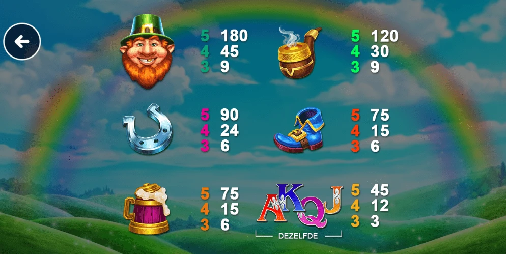 Leprechaun's Luck Cash Collect uibetalingstabel