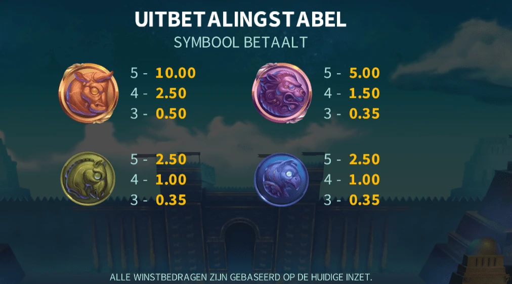 Persian Jewels uitbetalingstabel 1